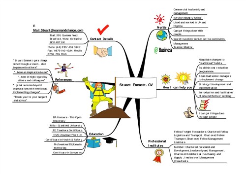 Mindmanager business plan