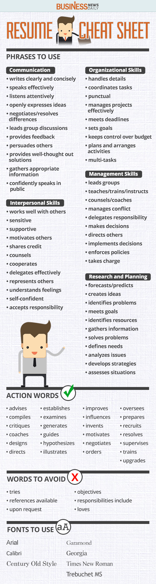 businessnewsdaily resume cheat sheet