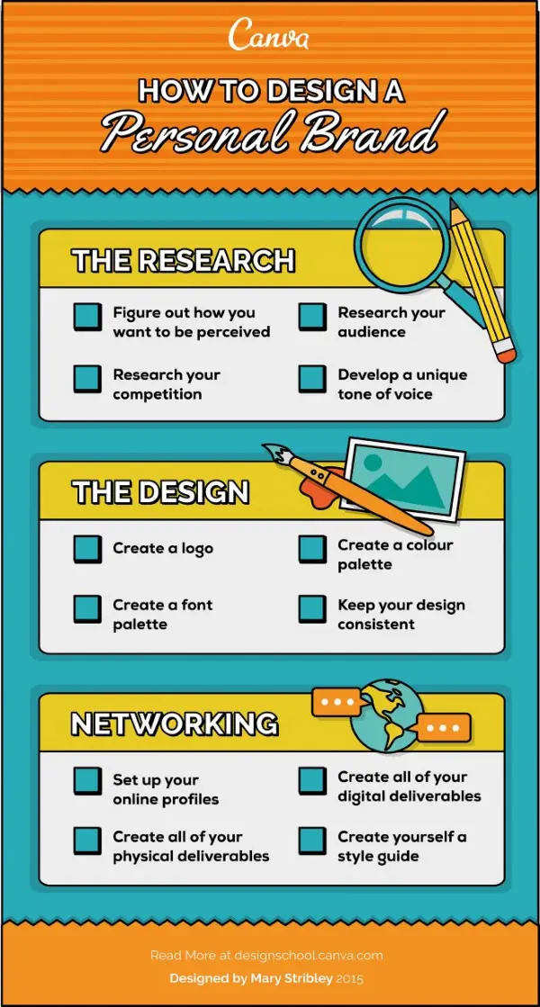 how to design your personal brand image in 10 steps cheat sheet