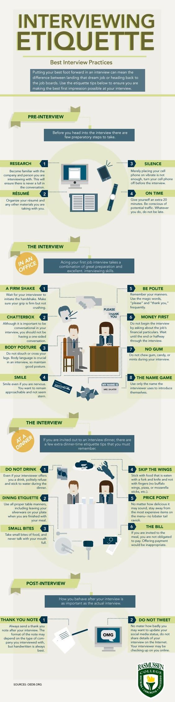 interviewing etiquette cheat sheet