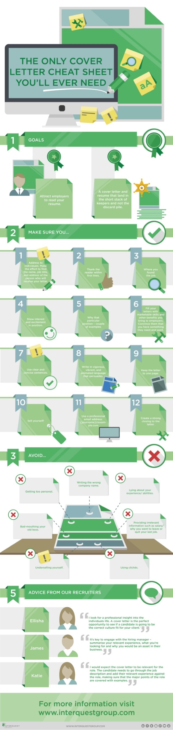 the only cover letter cheat sheet youll ever need