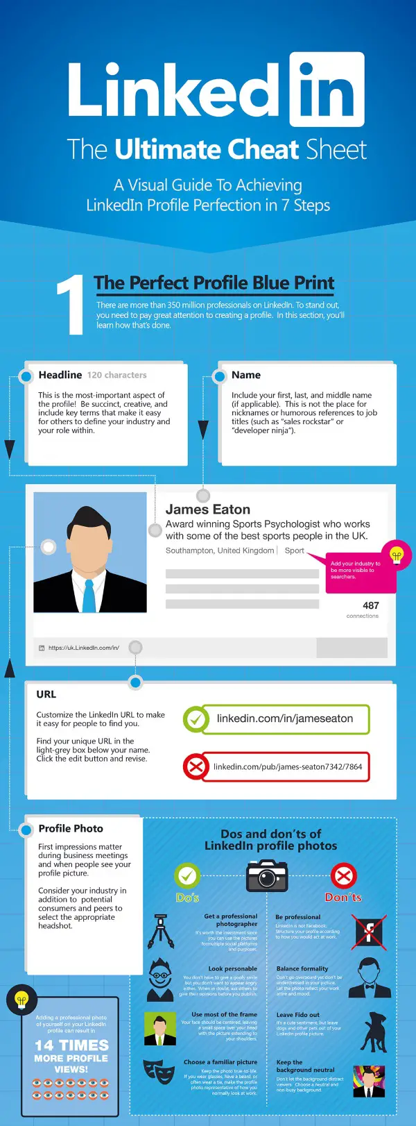 the ultimate linkedin cheat sheet
