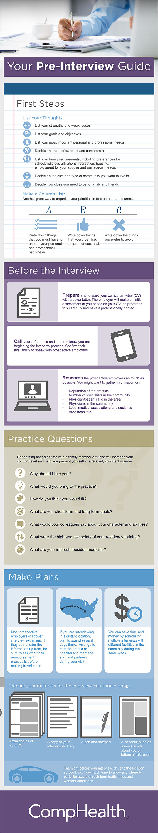 your pre-interview guide cheat sheet