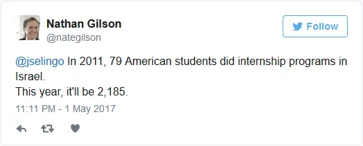 nathan gilson american students israel internships numbers tweet