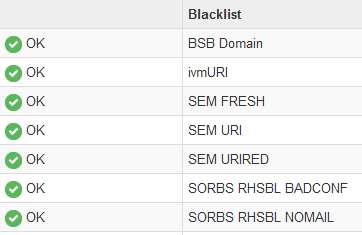 mxtoolbox-ok-results