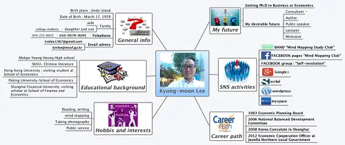 Kyung-moon Lee cv mind map