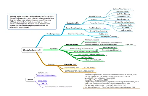 christopher byrne cv mindmap