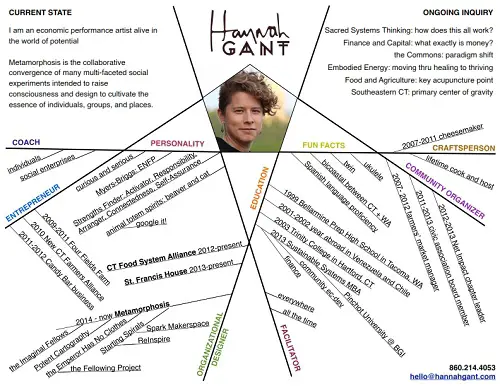 hannah gant cv mindmap