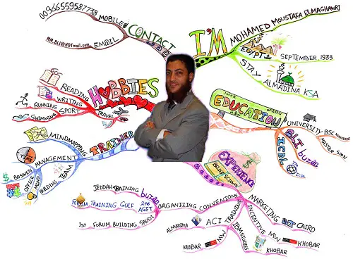 mohamed moustafa cv mindmap