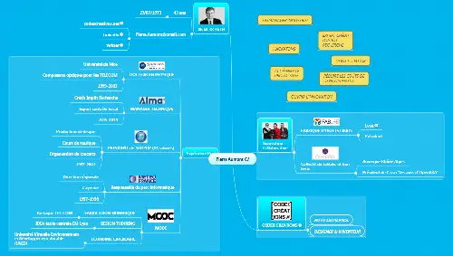 pierre aumont cv mindmap