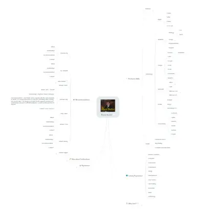 rhett butler cv mindmap