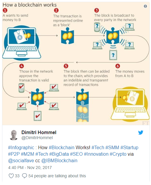 why blockchain jobs 2