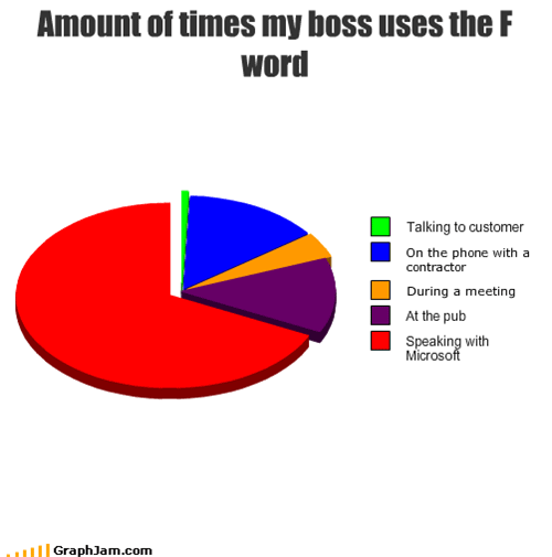 How I Met Your Mother Charts And Graphs