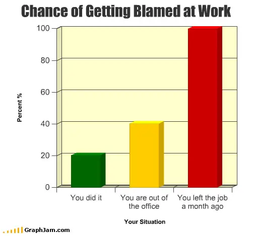 20 Funny Job Related Charts and Graphs