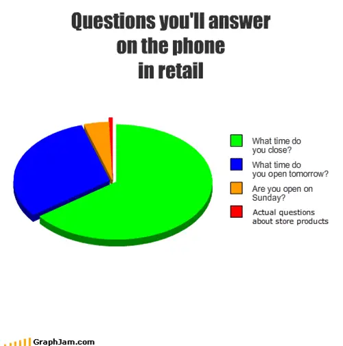 Questions you'll answer on the phone in retail