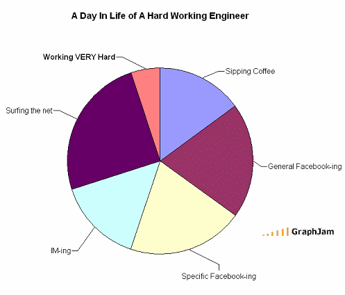 Funny Diagrams Charts