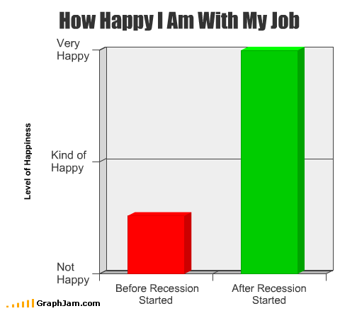 Funny Diagrams Charts