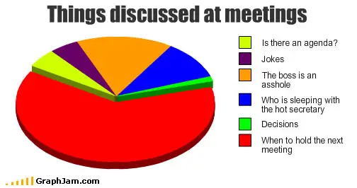 Things discussed in meetings