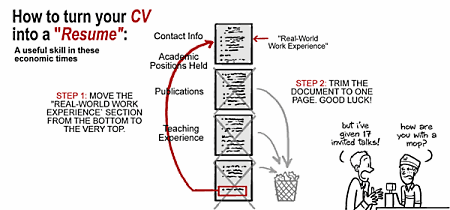 Professional Cv Headings How to turn your CV into a Resume