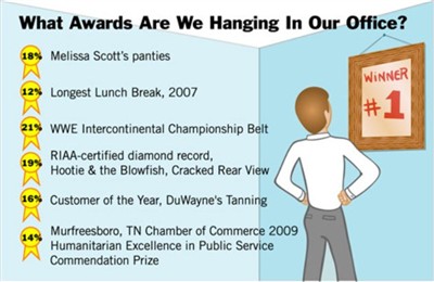 what awards are we hanging in our office