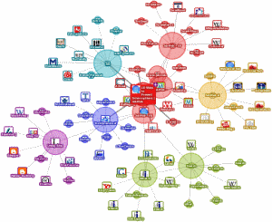 JobMob Connections