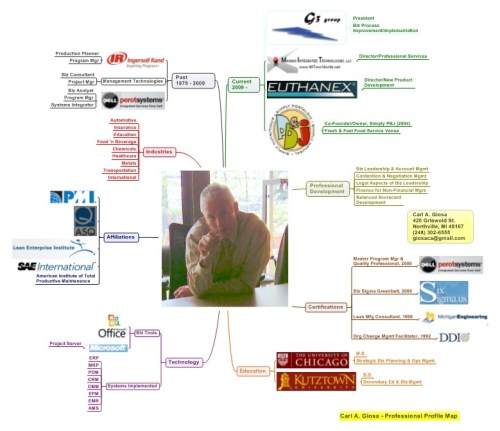 Carl Giosa profile map