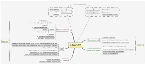 edgar cv mindmap