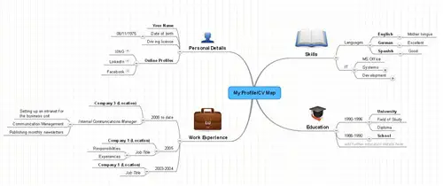 51 Awesome Resume Mind Map Ideas to Copy