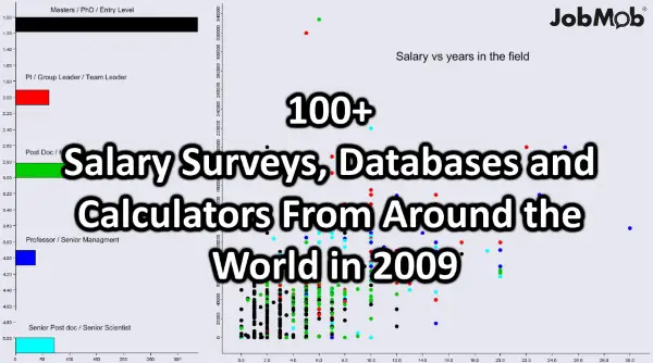 Read more about the article 100+ Salary Surveys, Databases and Calculators From Around the World in 2009