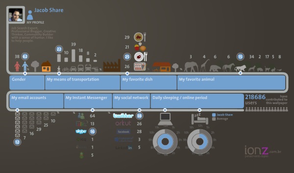 Read more about the article 10 Easy Steps To Design Your Own Personal Infographic