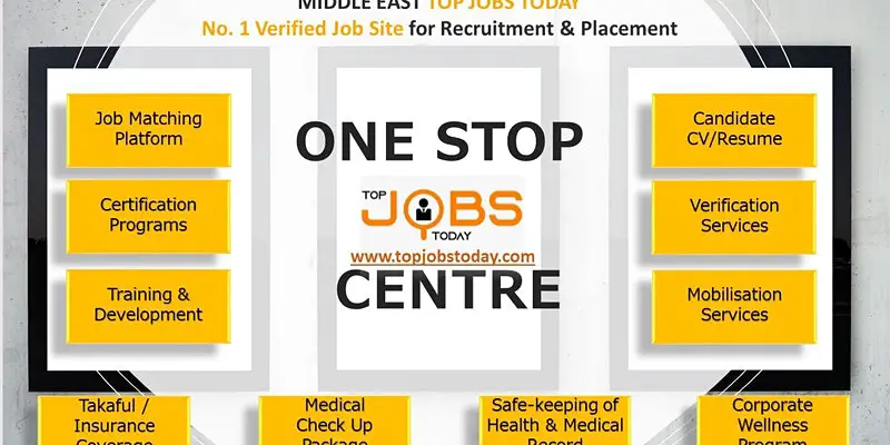 TOP JOBS TODAY
