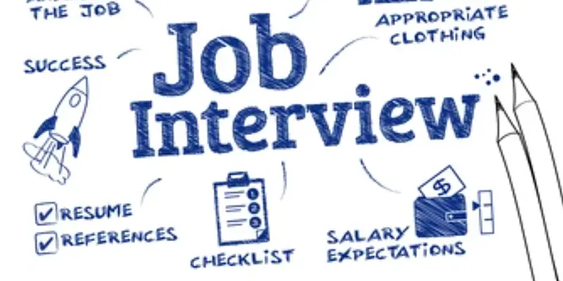 Copy of Software Interview Preparation Training - Day III